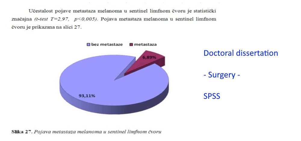 Doctoral dissertation - Surgery - SPSS